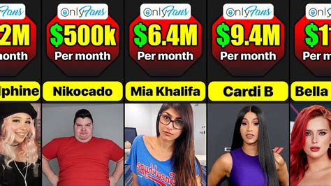 onlyfans top earners 2023|10 Top OnlyFans Earners Revealed